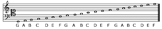 Grand Staff
