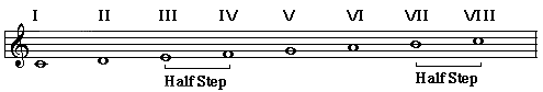 I - VI - ii - V Jazz Turnaround